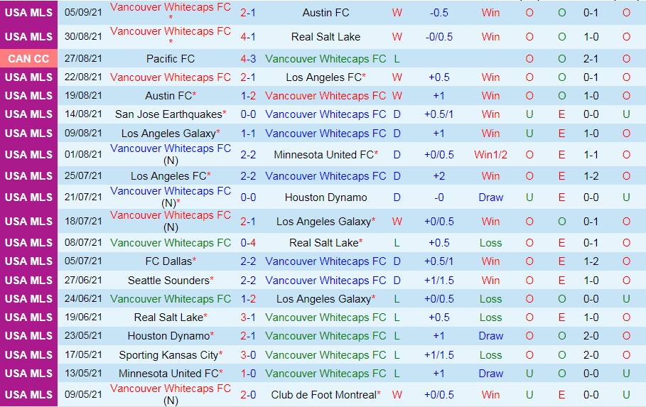 Vancouver Whitecaps vs Portland Timbers