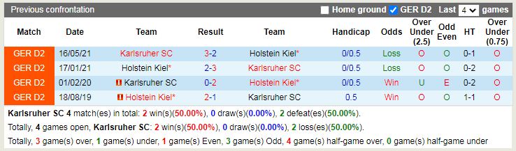 Thành tích đối đầu Karlsruher vs Holstein Kiel Thành tích đối đầu Karlsruher vs Holstein Kiel