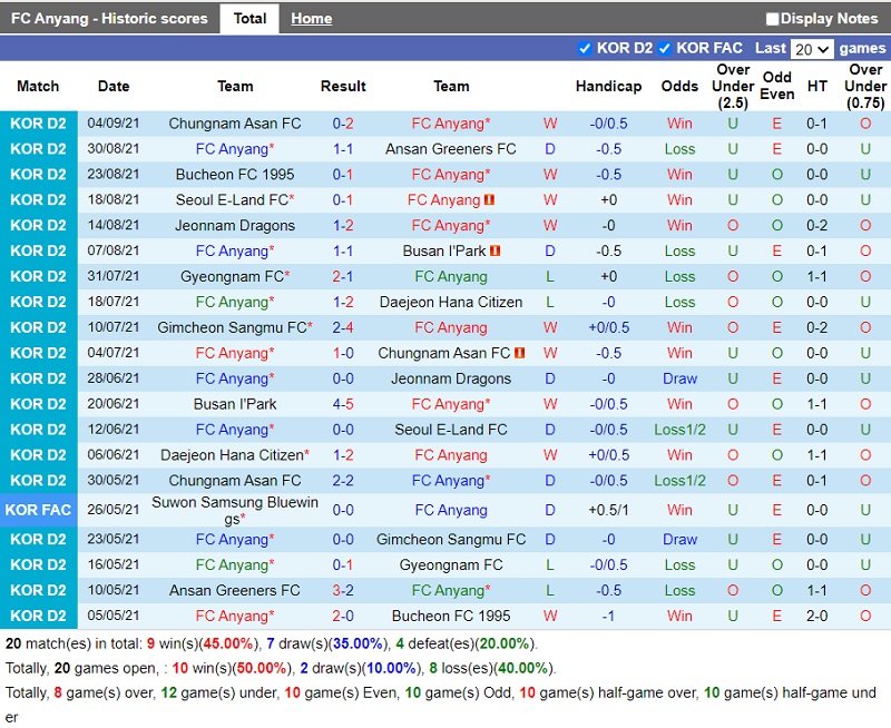 Thành tích gần đây của Anyang Thành tích gần đây của Anyang