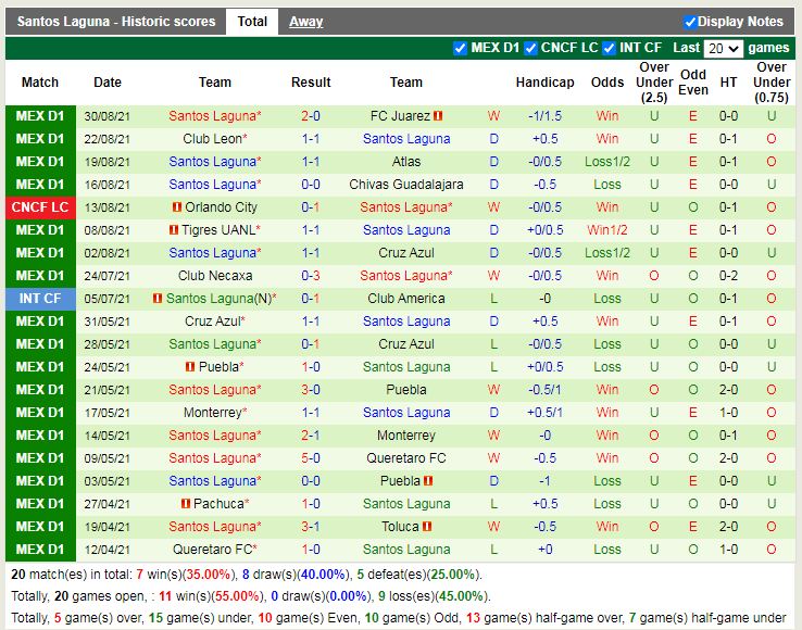 Thành tích gần đây của Santos Thành tích gần đây của Santos