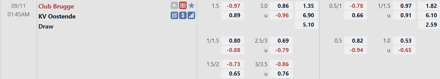 Tỉ lệ trận Club Brugge vs Oostende