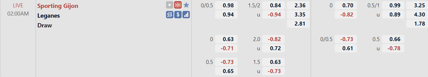Tỉ lệ trận Gijon vs Leganes