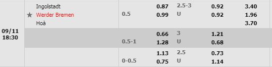 Tỷ lệ Ingolstadt vs Bremen Tỷ lệ Ingolstadt vs Bremen