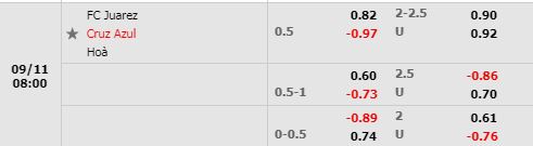 Tỷ lệ Juarez vs Cruz Azul Tỷ lệ Juarez vs Cruz Azul