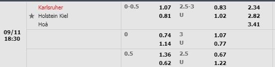 Tỷ lệ Karlsruher vs Holstein Kiel Tỷ lệ Karlsruher vs Holstein Kiel