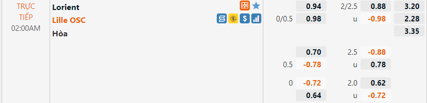 Tỷ lệ Lorient vs Lille