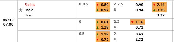 Tỷ lệ Santos vs Bahia