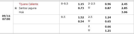 Tỷ lệ Tijuana vs Santos Tỷ lệ Tijuana vs Santos