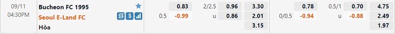 Tỷ lệ Bucheon FC vs Seoul E-Land Tỷ lệ Bucheon FC vs Seoul E-Land
