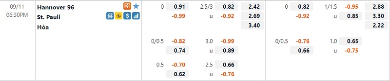 Tỷ lệ Hannover vs St. Pauli Tỷ lệ Hannover vs St. Pauli