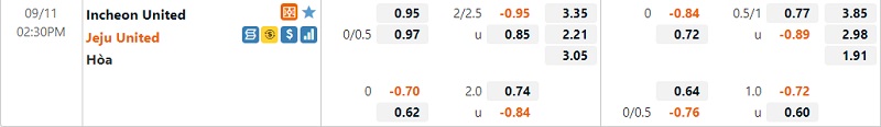 Tỷ lệ Incheon United vs Jeju United Tỷ lệ Incheon United vs Jeju United