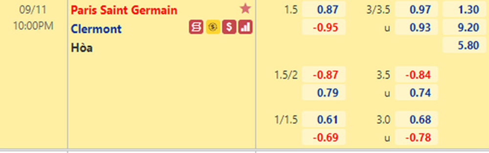 Tỷ lệ kèo PSG vs Clermont 11/9/2021