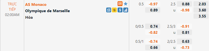 Tỷ lệ Monaco vs Marseille