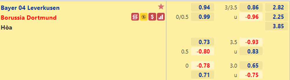 Tỷ lệ kèo Leverkusen vs Dortmund (11/9/2021)