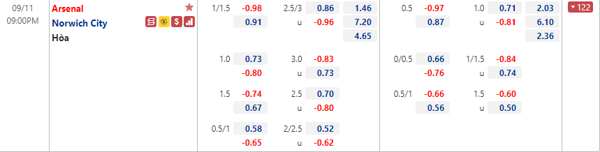 Tỷ lệ trận Arsenal vs Watford Tỷ lệ trận Arsenal vs Watford