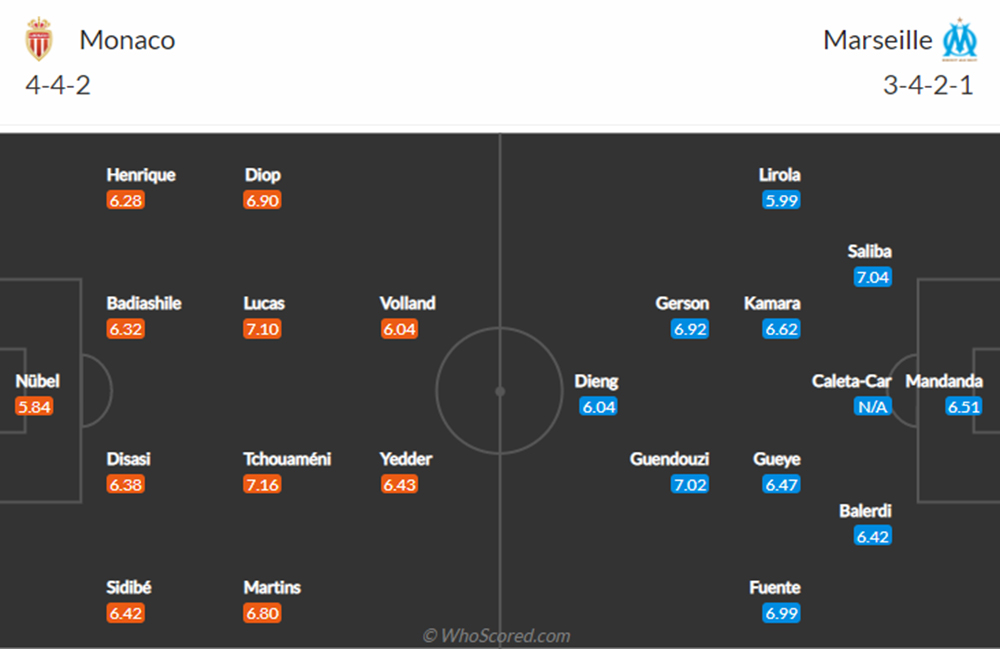 Đội hình Monaco vs Marseille dự kiến (12/9/2021)