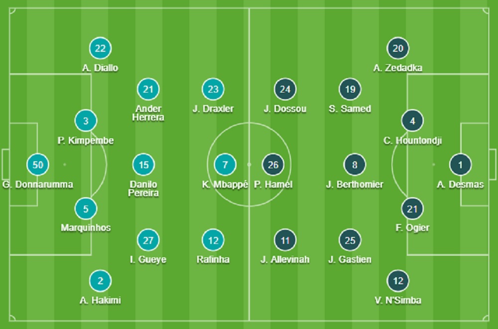 Đội hình PSG vs Clermont chính thức 22h00 hôm nay 1192021 hình ảnh Đội hình PSG vs Clermont chính thức 22h00 hôm nay 1192021 hình ảnh