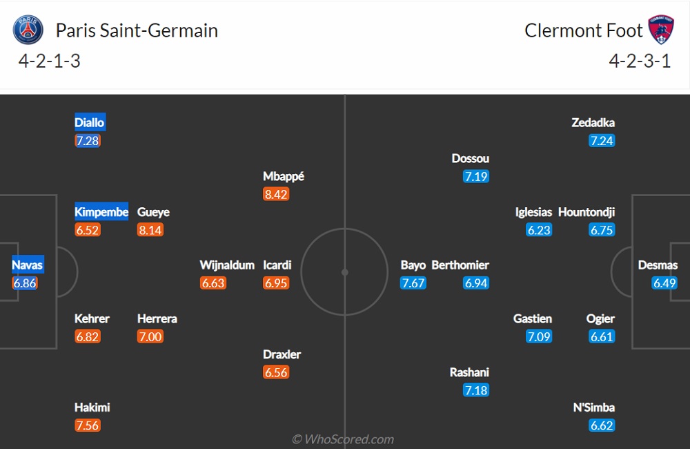 Đội hình PSG vs Clermont dự kiến (11/9/2021)