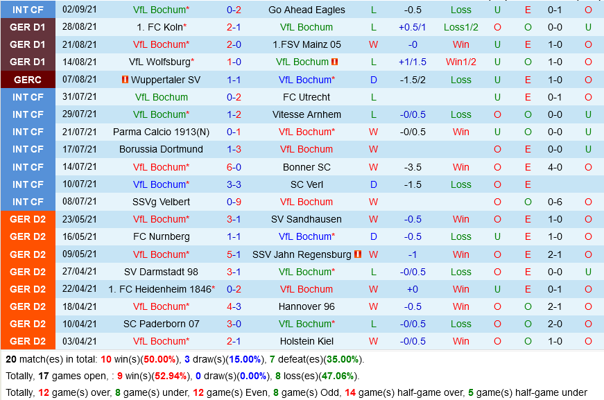 Bochum VS Hertha Berlin Bochum VS Hertha Berlin