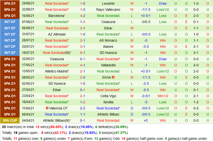 Cadiz VS Sociedad Cadiz VS Sociedad
