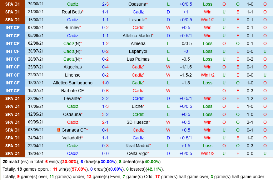 Cadiz VS Sociedad Cadiz VS Sociedad