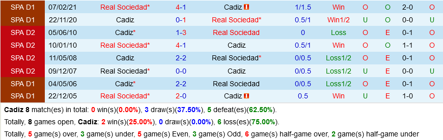 Cadiz VS Real Sociedad Cadiz VS Real Sociedad