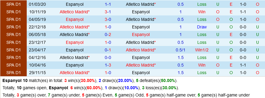 Espanyol VS Atletico Madrid