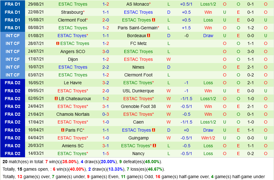 Metz VS Troyes Metz VS Troyes