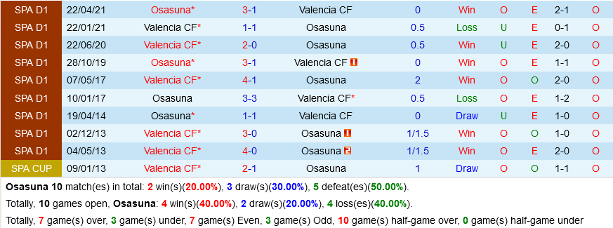 Osasuna VS Valencia
