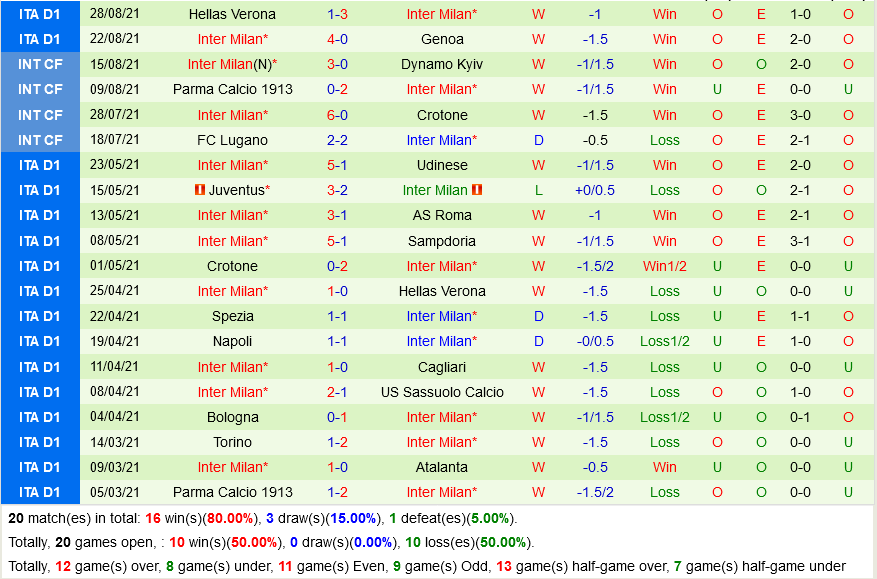 Sampdoria VS Inter Milan