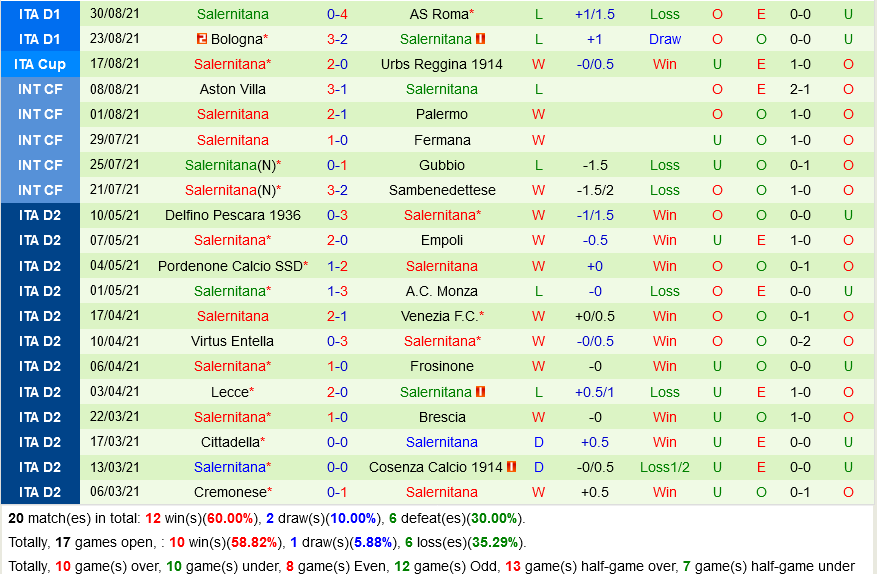 Torino VS Salernitana