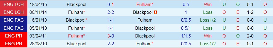 Nhận định Blackpool vs Fulham 21h00 ngày 119 (Hạng Nhất Anh 202122) hình ảnh gốc 2
