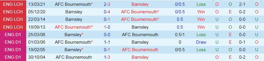 Bournemouth vs Barnsley