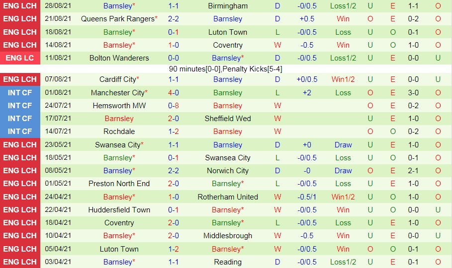 Bournemouth vs Barnsley