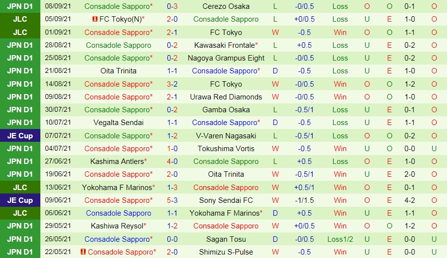 Cerezo Osaka vs Consadole Sapporo