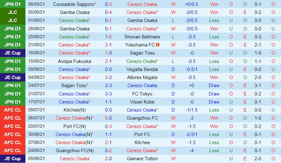 Cerezo Osaka vs Consadole Sapporo
