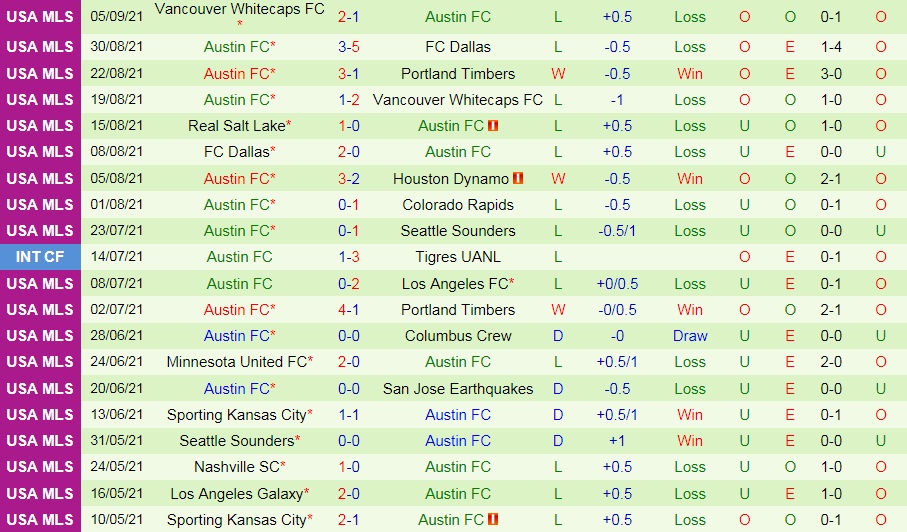 Houston Dynamo vs Austin