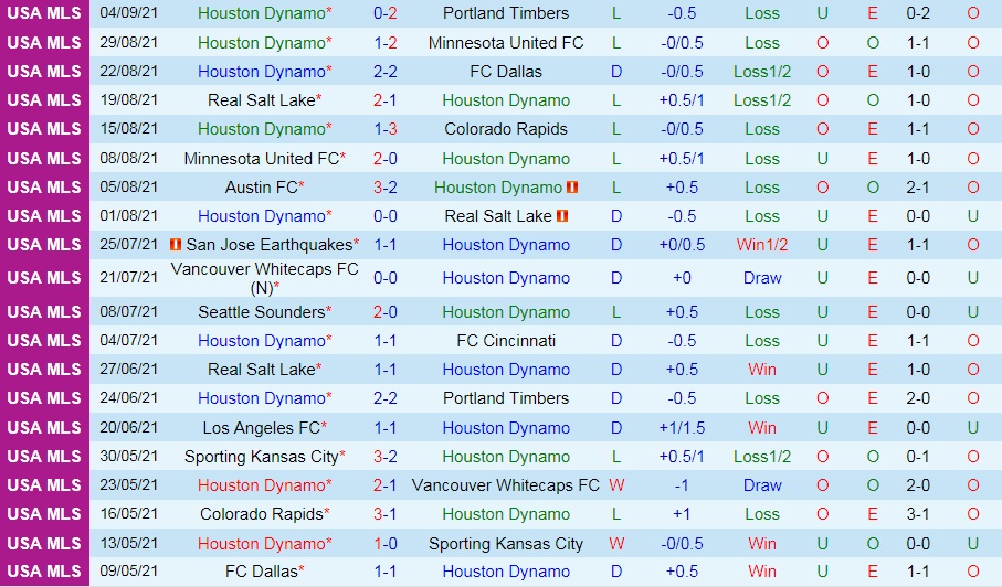 Houston Dynamo vs Austin