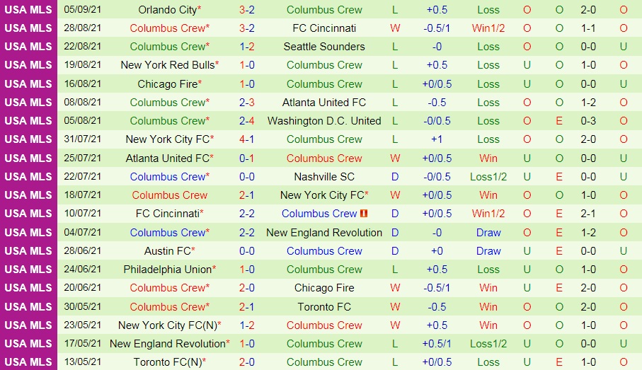 Inter Miami vs Columbus Crew