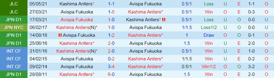 Kashima Antlers vs Avispa Fukuoka