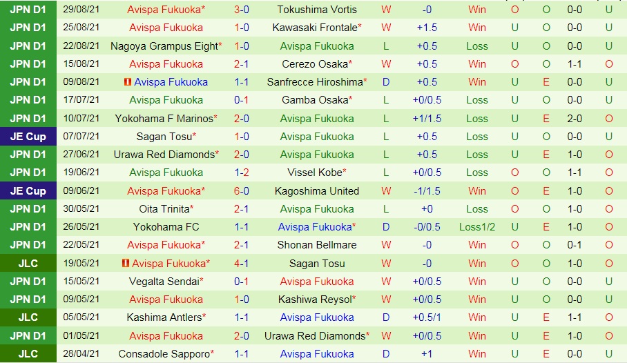 Kashima Antlers vs Avispa Fukuoka