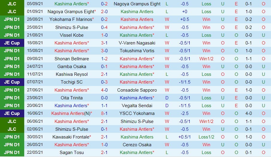 Kashima Antlers vs Avispa Fukuoka