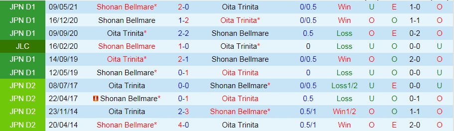 Oita Trinita vs Shonan Bellmare
