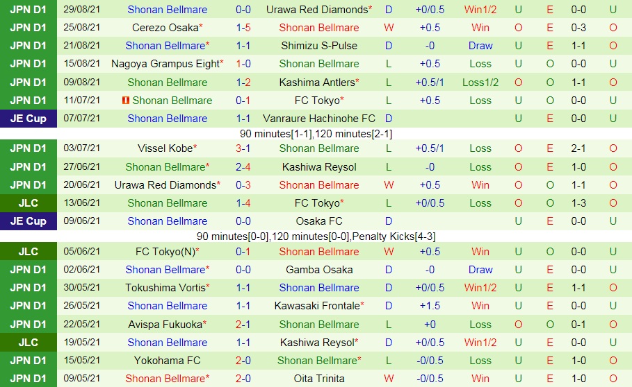 Oita Trinita vs Shonan Bellmare