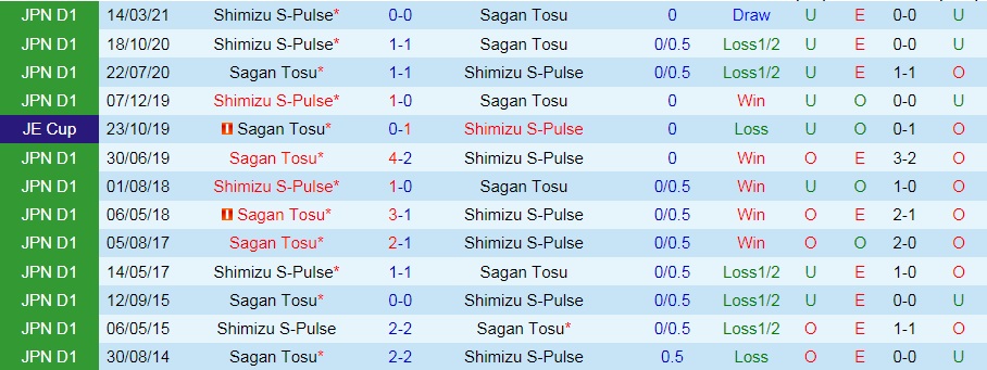 Sagan Tosu vs Shimizu S-Pulse