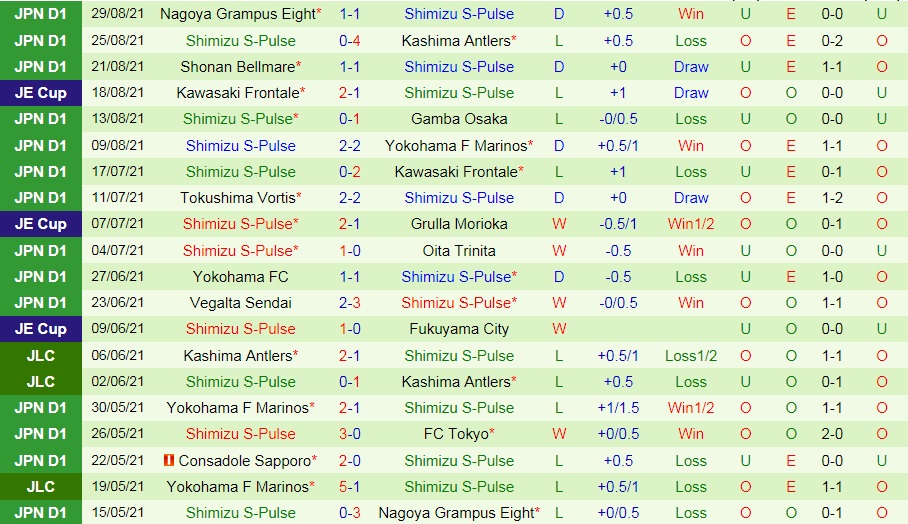 Sagan Tosu vs Shimizu S-Pulse