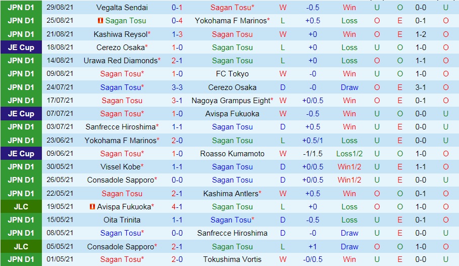Sagan Tosu vs Shimizu S-Pulse