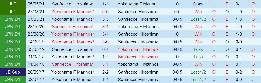 Sanfrecce Hiroshima vs Yokohama F.Marinos