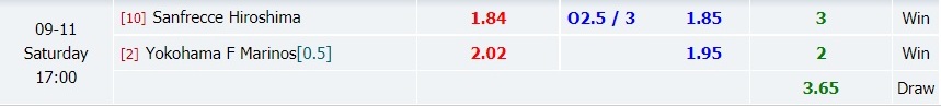 Sanfrecce Hiroshima vs Yokohama F.Marinos