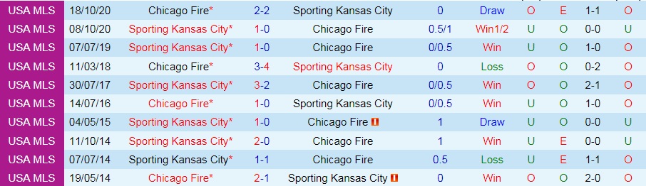 Sporting Kansas vs Chicago Fire
